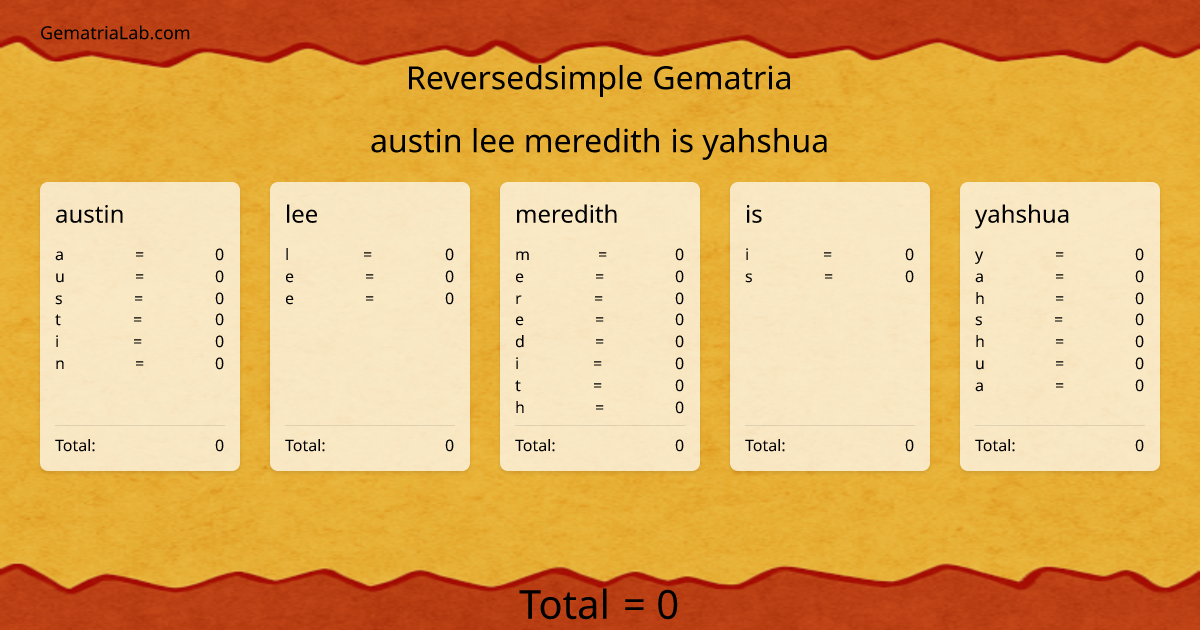 austin lee meredith is yahshua in reversedsimple Gematria